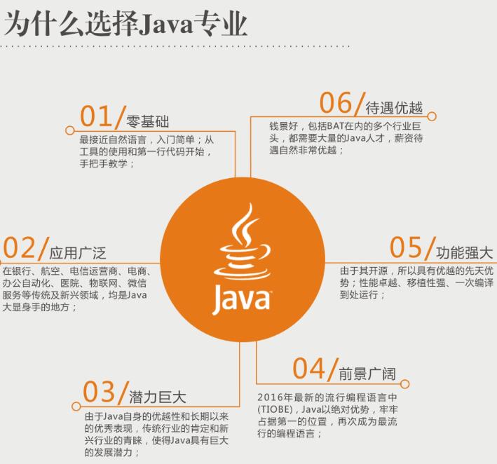 云和教育java培训