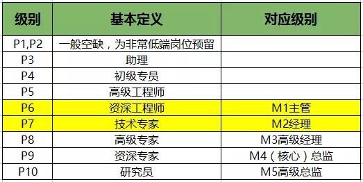 揭秘！学Java，需要多少年才能实现年薪40万！