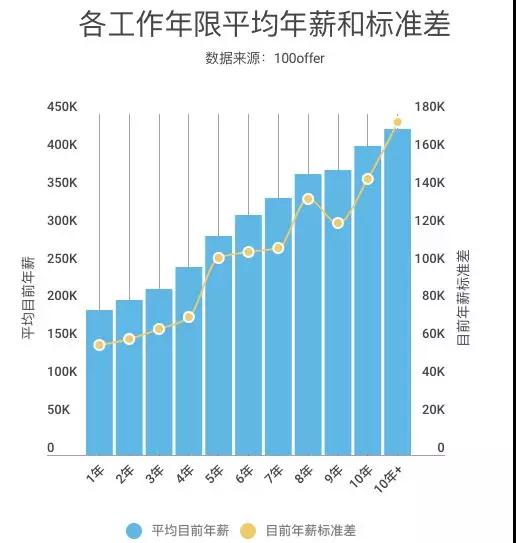 郑州java程序工资待遇低？每次听同事说工资我就像打了鸡血一样