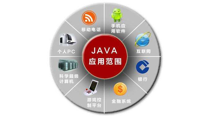 配图2 JAVA应用范围.jpg