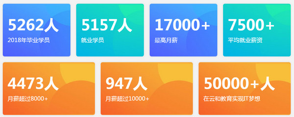 1547689027230799.jpg 配图3 云和数据2018年度就业报告.jpg
