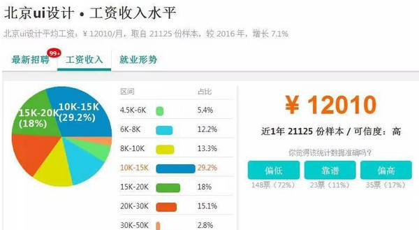 1547689849500764.jpg 配图3 云和数据UI培训后薪资.jpg