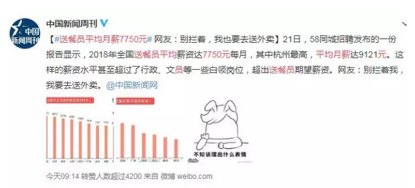 1548298943777963.jpg 配图1 2018年送餐员就业报告.jpg