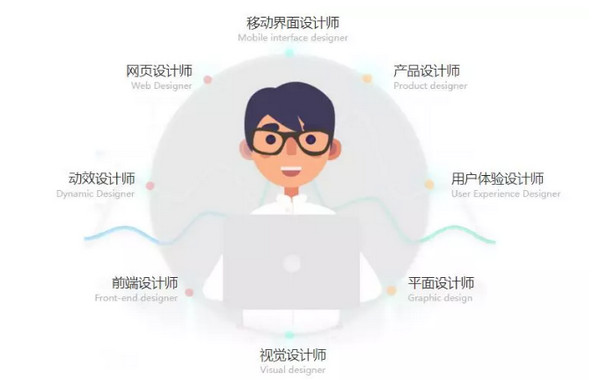 1550820971905291.jpg 配图2 UI工作方向和岗位.jpg