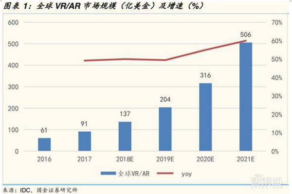 配图2 全球VR市场增速图.jpg