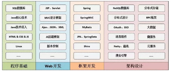 配图6 稳了！Java蝉联5次第一，网友：最强王者.jpg