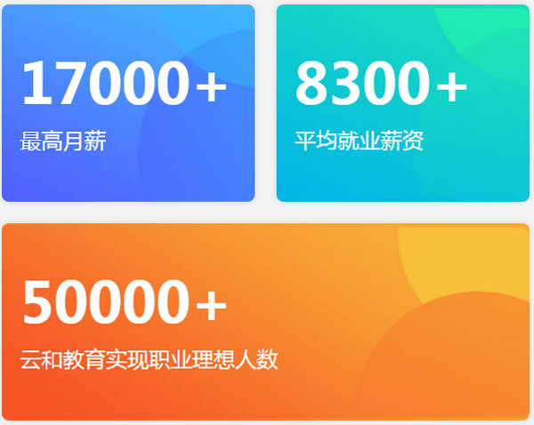 1566199798130123.jpg 配图2 云和数据就业人员数据.jpg