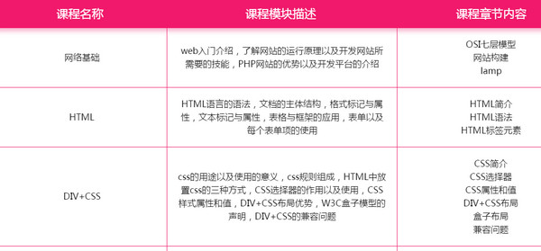 1571125234598701.jpg 配图3 PHP培训课程.jpg