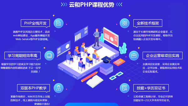 1571125271700203.jpg 配图t 郑州云和教育PHP培训课程详解.jpg