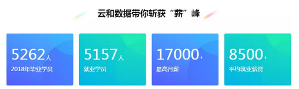 配图4 云和Java学员拿下月薪10000+入职通知.jpg