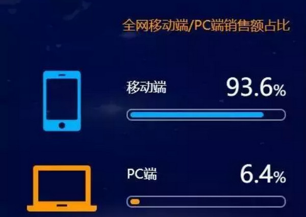 1571714578601999.jpg 配图4 今日0点,双十一预售准时引爆!小伙伴们的钱包还能承受得了今年的“买买买”吗?.jpg